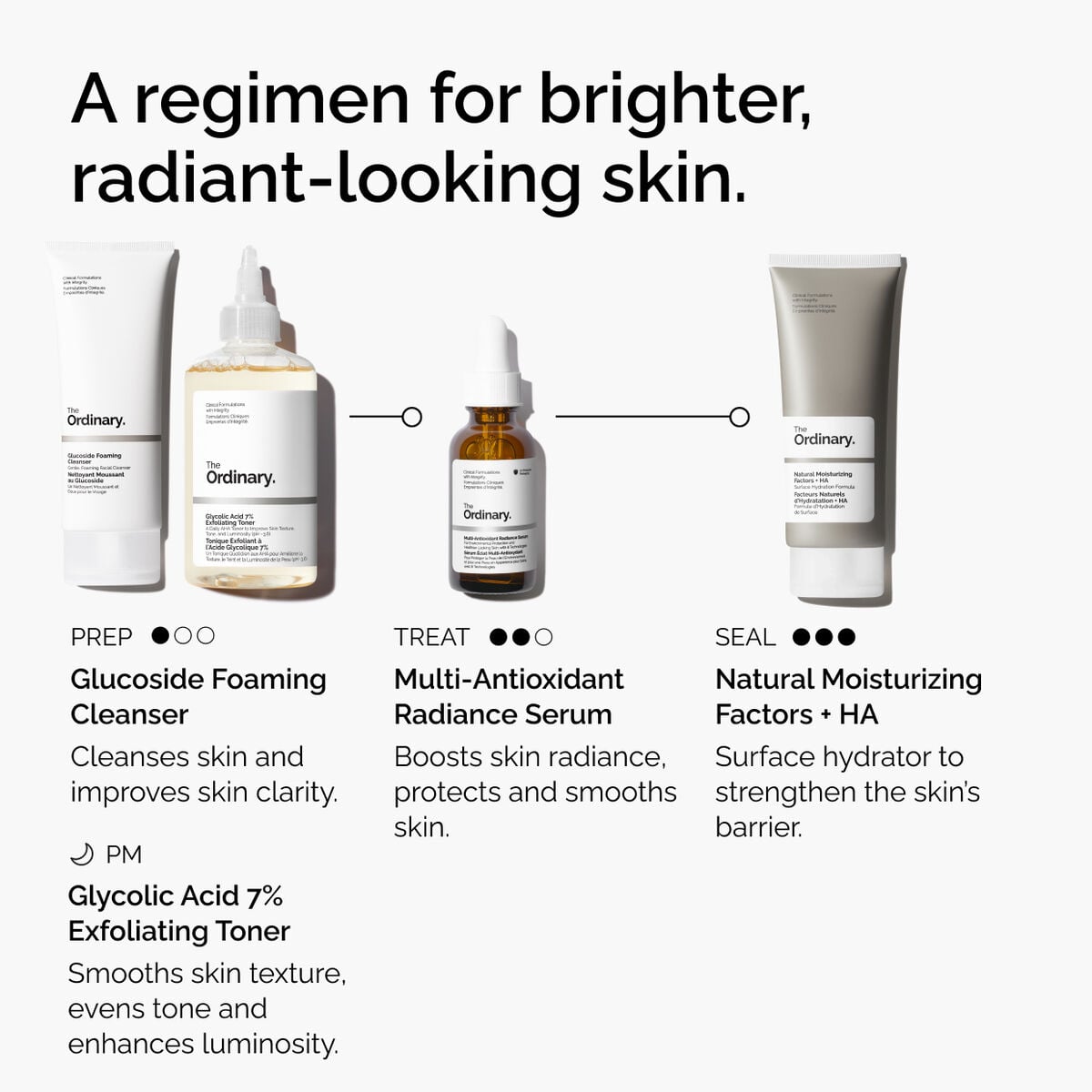 multi-antioxidant-radiance-serum-v6 ORD-MARS-regimen-graphic.jpg