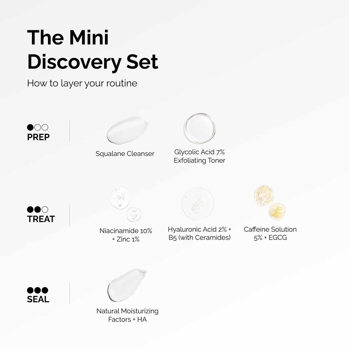 the-mini-discovery-set-i5 ord-mini-discoevery-set-layering-graphic.jpg
