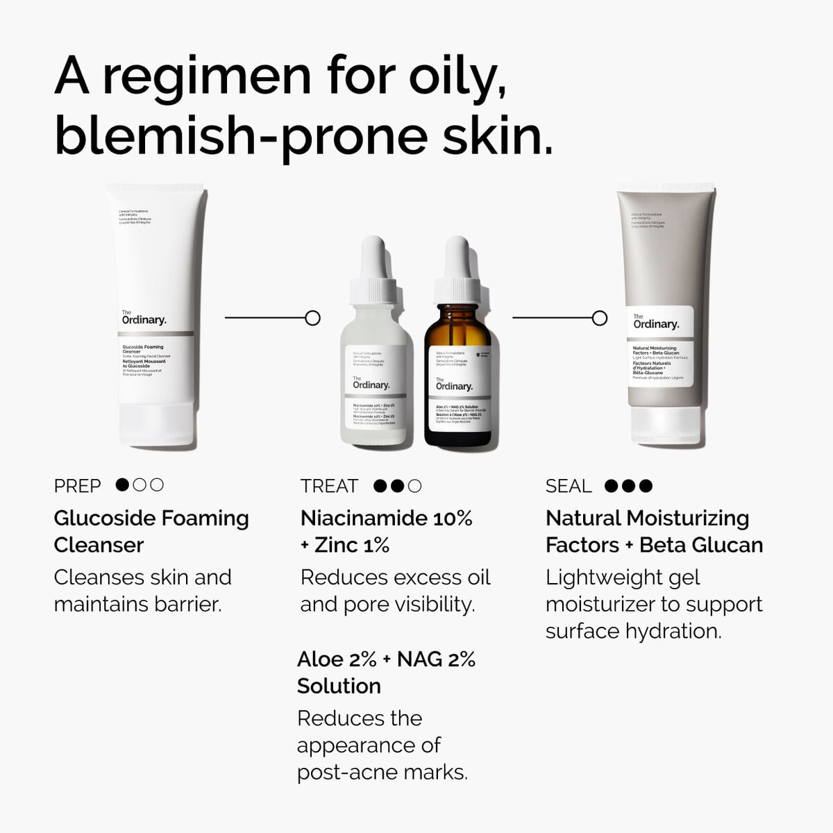 niacinamide-10-zinc-1-f3 ord-niacinamide-10-zinc-aloe-nag-regimen-graphic.jpg