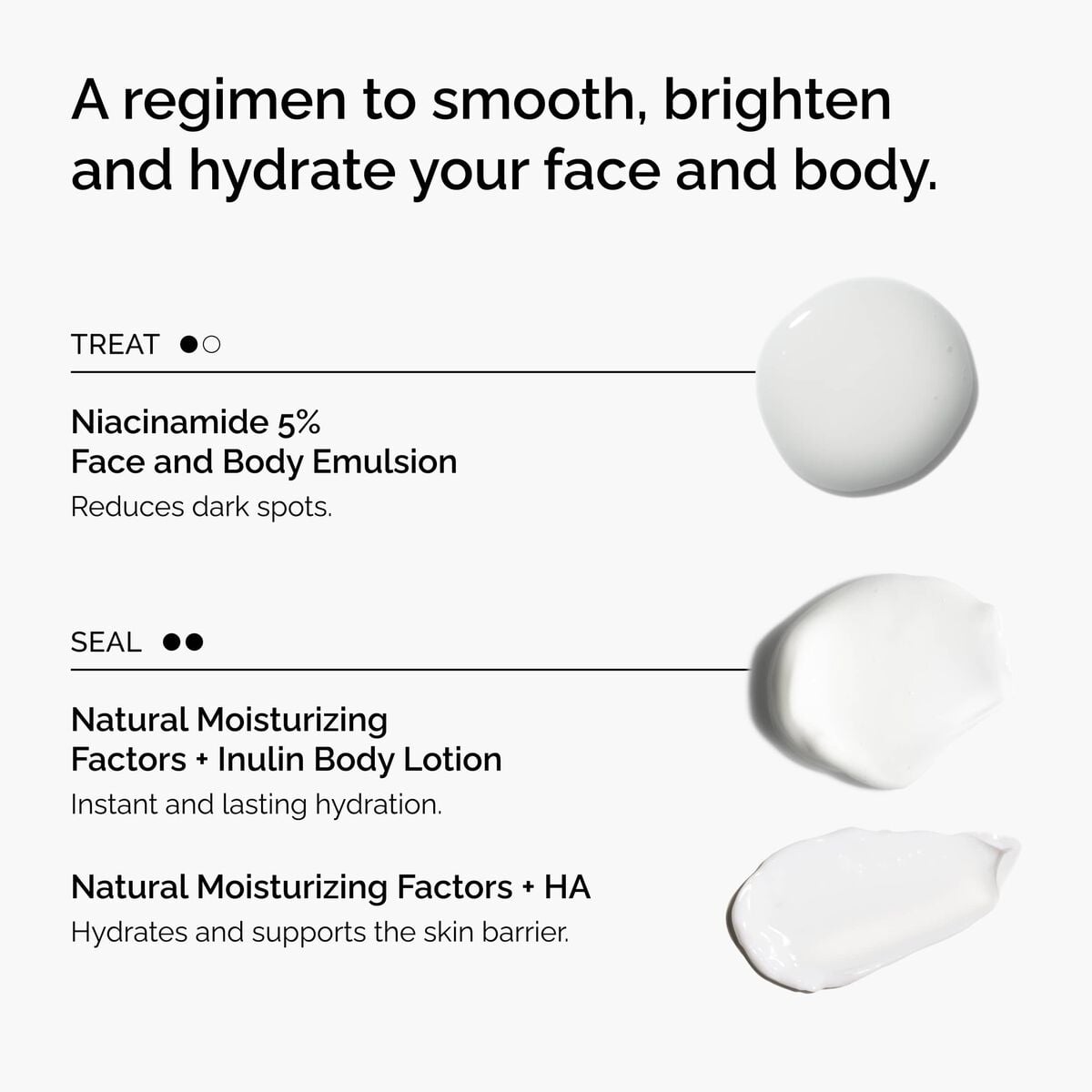 the-face-and-body-set-u9 rdn-the-face-and-body-set-regimen-graphic.jpg